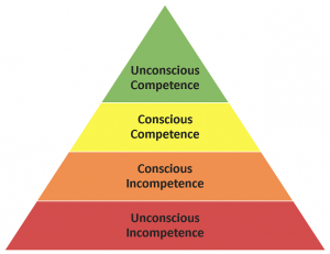 Stages Of Competence