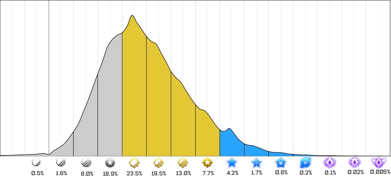 What Are Rocket League Competitive Ranks? - Rocket League Support