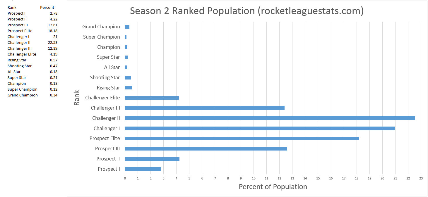 Rocket League MMR Chart and explanations : r/RocketLeague