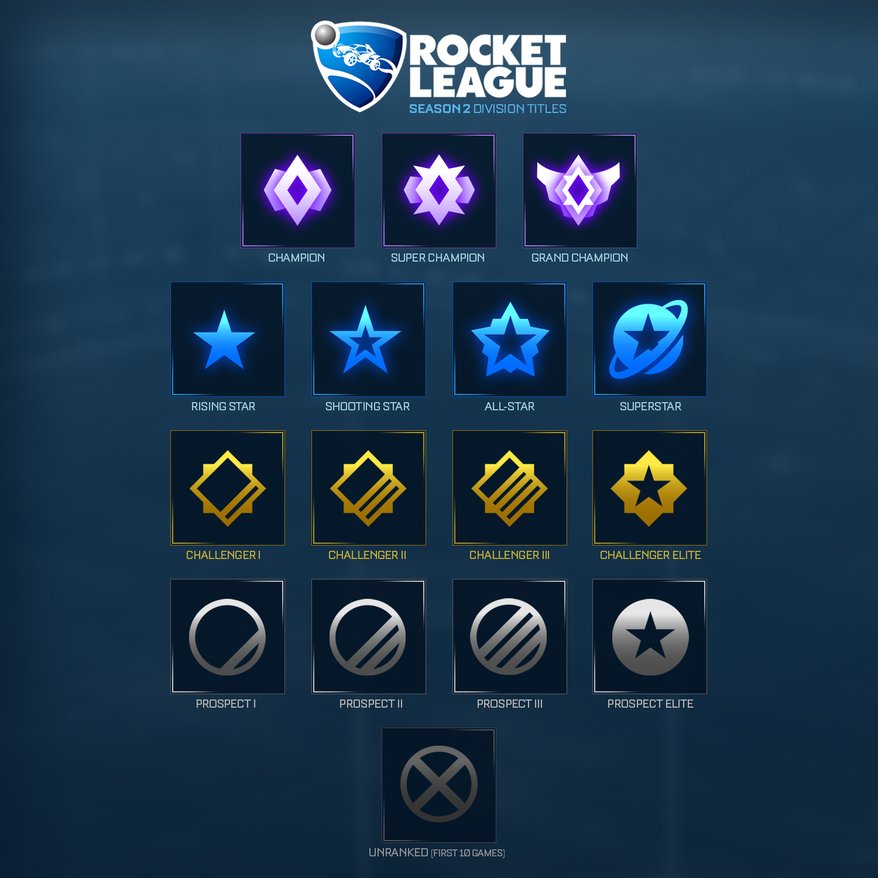 Rocket League Rank Chart