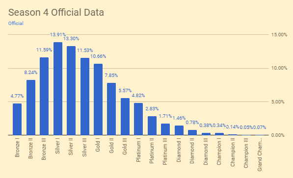 What Are Rocket League Competitive Ranks? - Rocket League Support