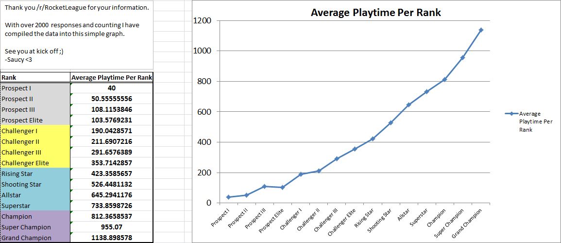 Missing Peak MMR and Rank From Season 9 - Rocket League - Tracker Network