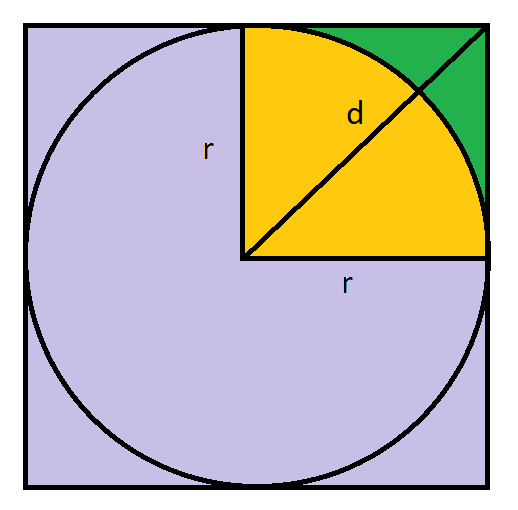 Square vs Radial Deadzones in Rocket League